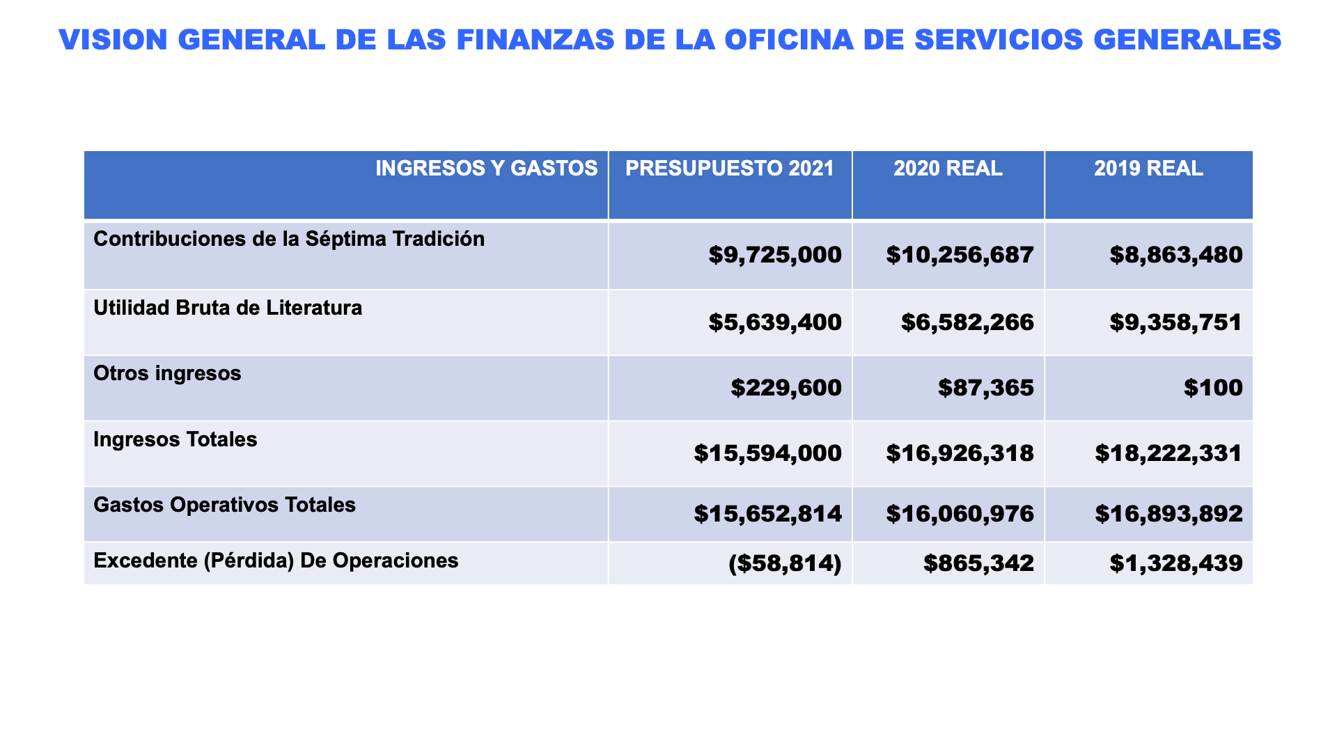 GSO financials for website - Slide 0-1-2 in All 3 Languages_2021_SP