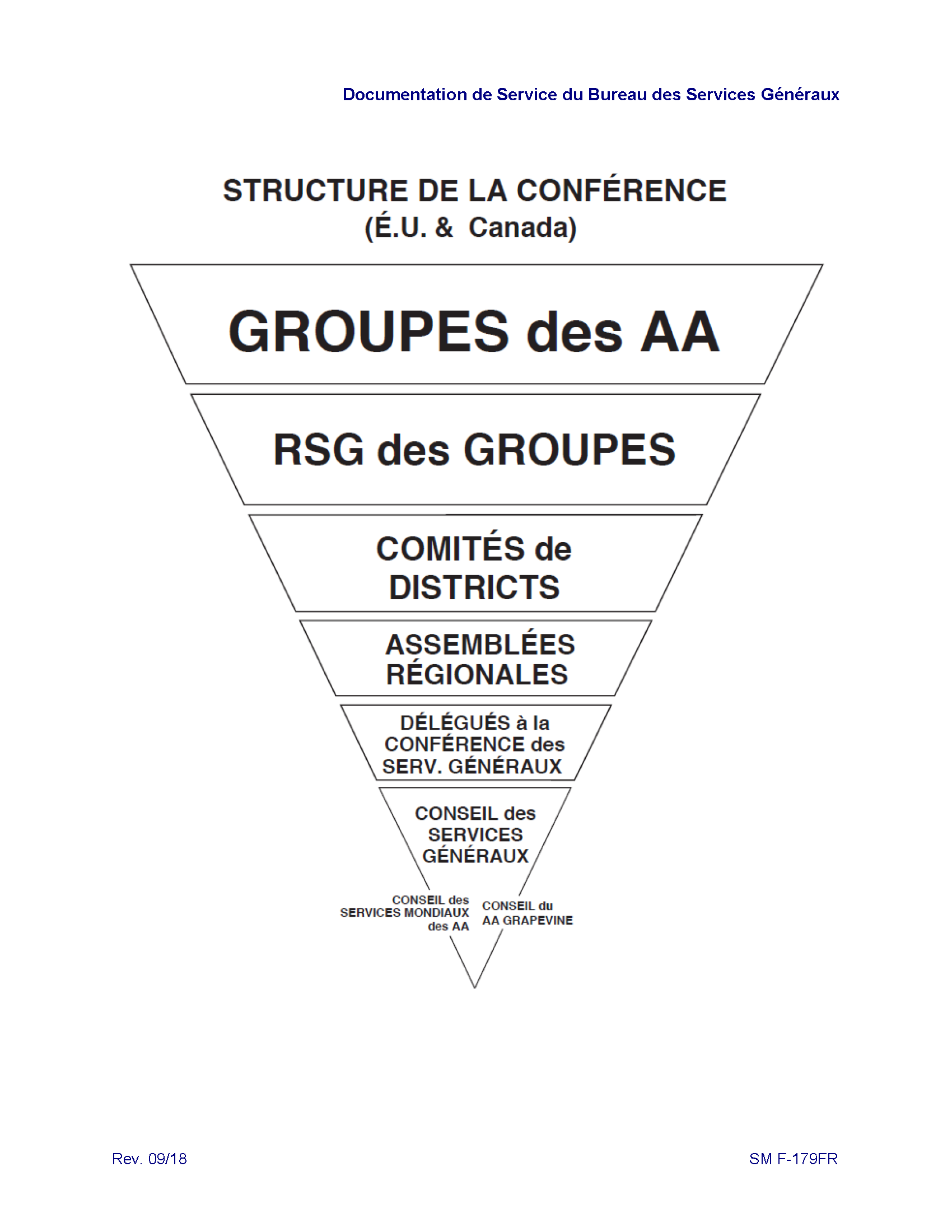 Structure de la Conférence (É.U. & Canada)