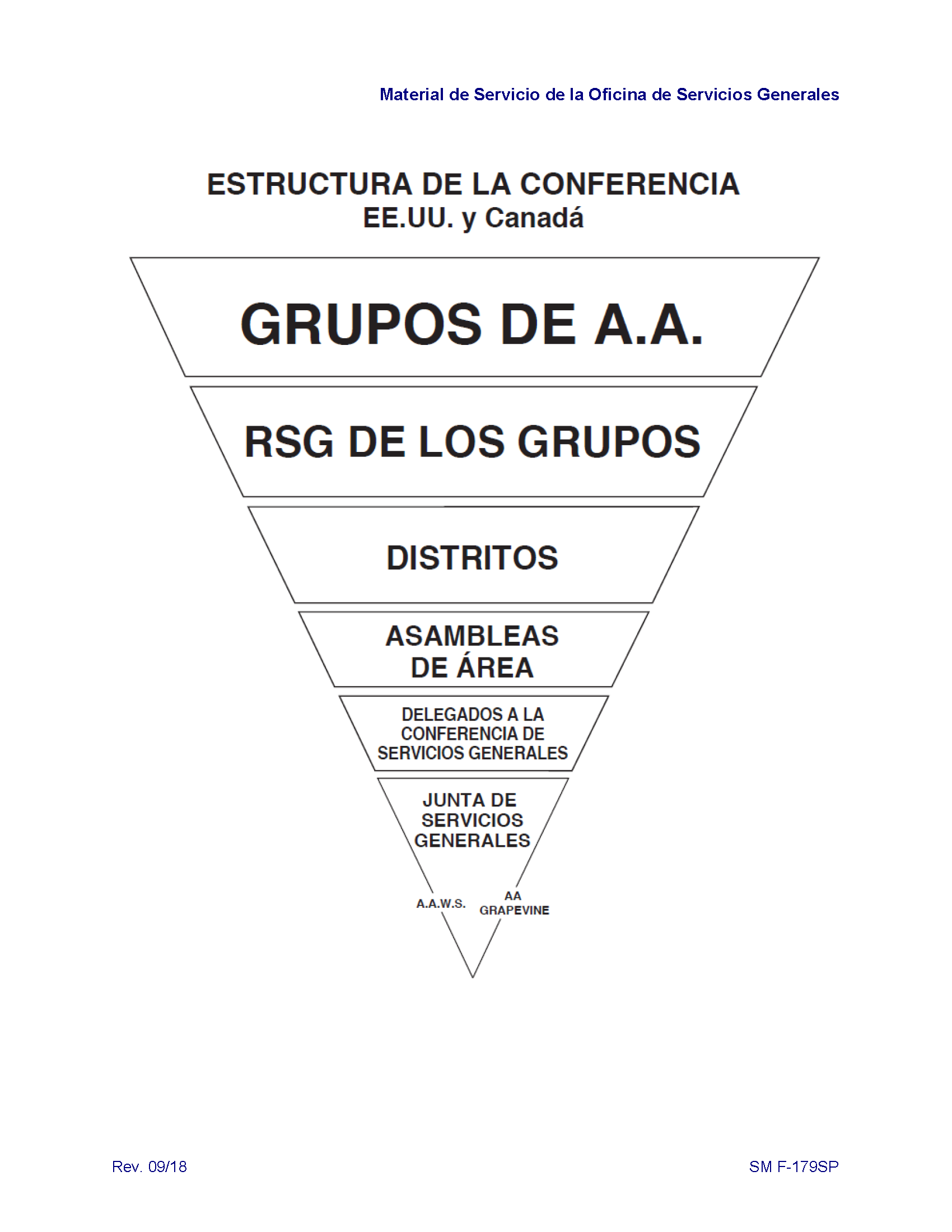 Estructura de la Conferencia (EE.UU. y Canada)