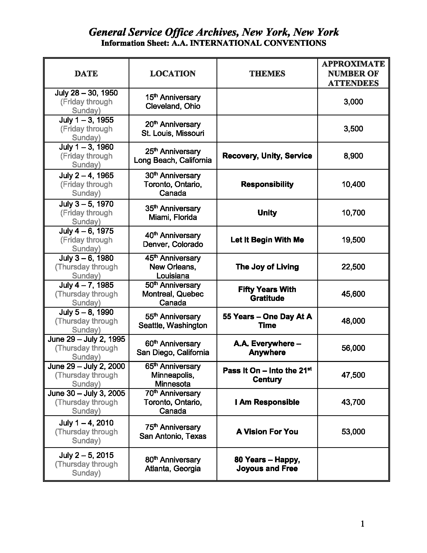 Information Sheet A.A. International Conventions Alcoholics Anonymous