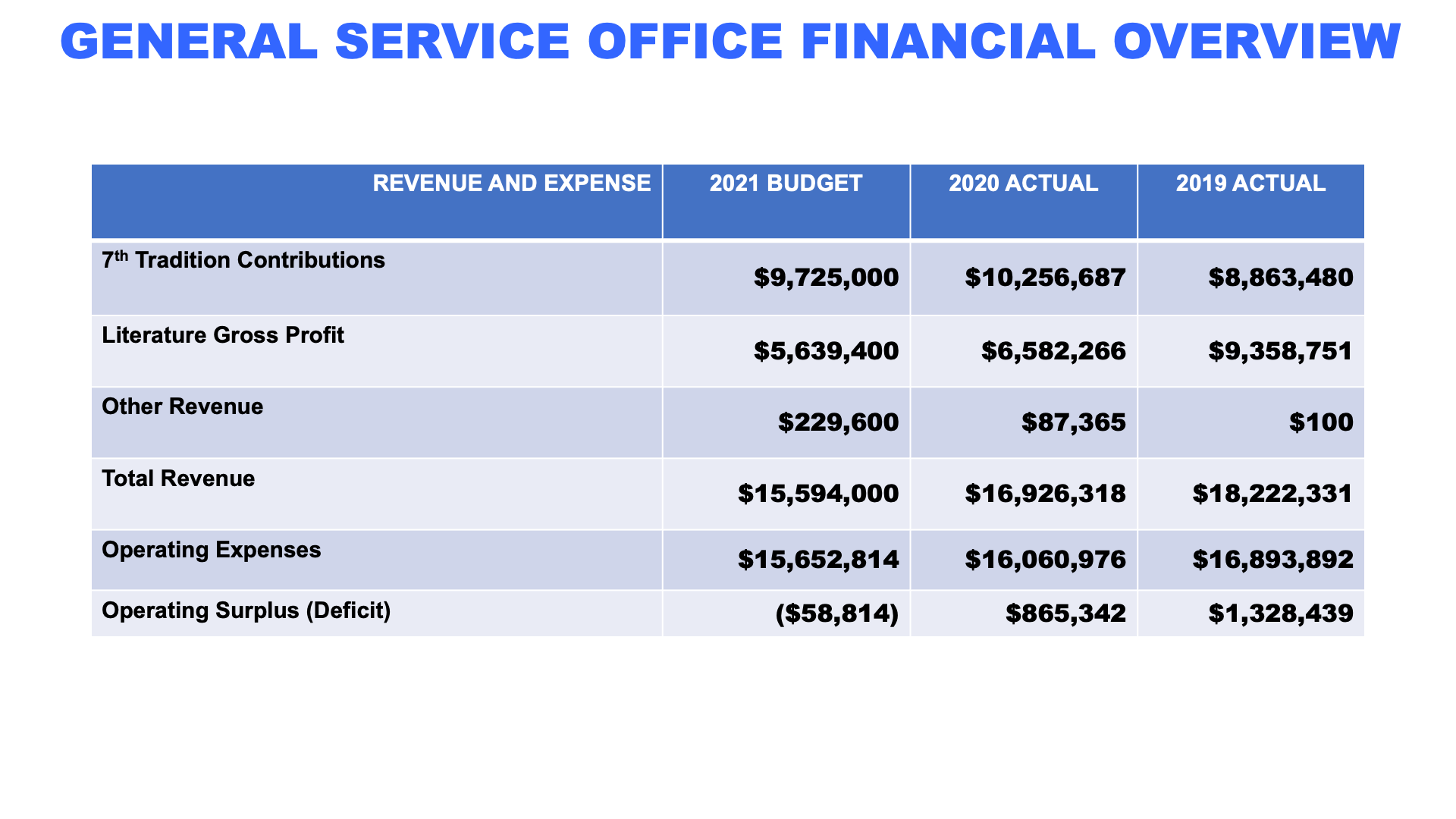 GSO financials for website - Slide 0-1-2 in All 3 Languages_EN_2021