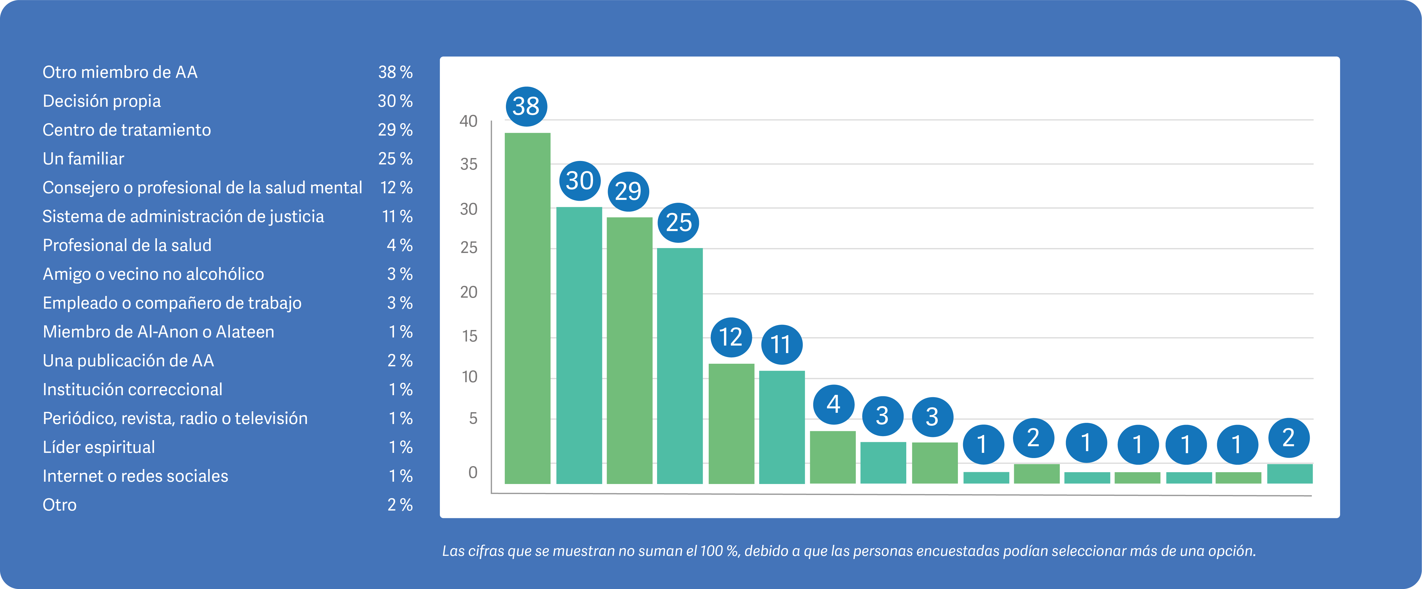 Spanish what got you here desktop data