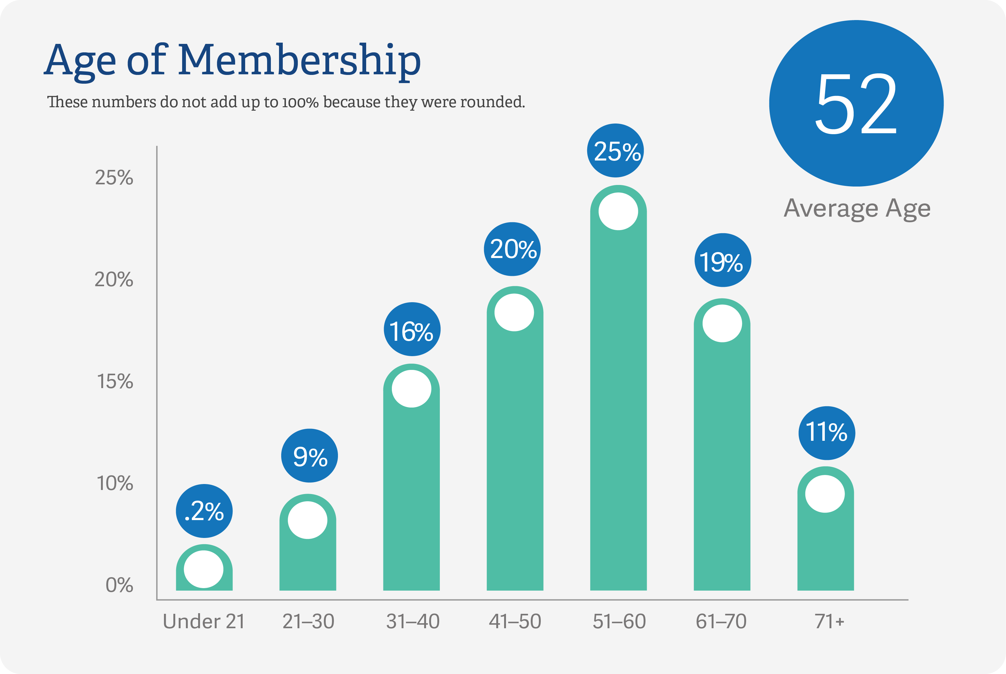 desktop english age of membership