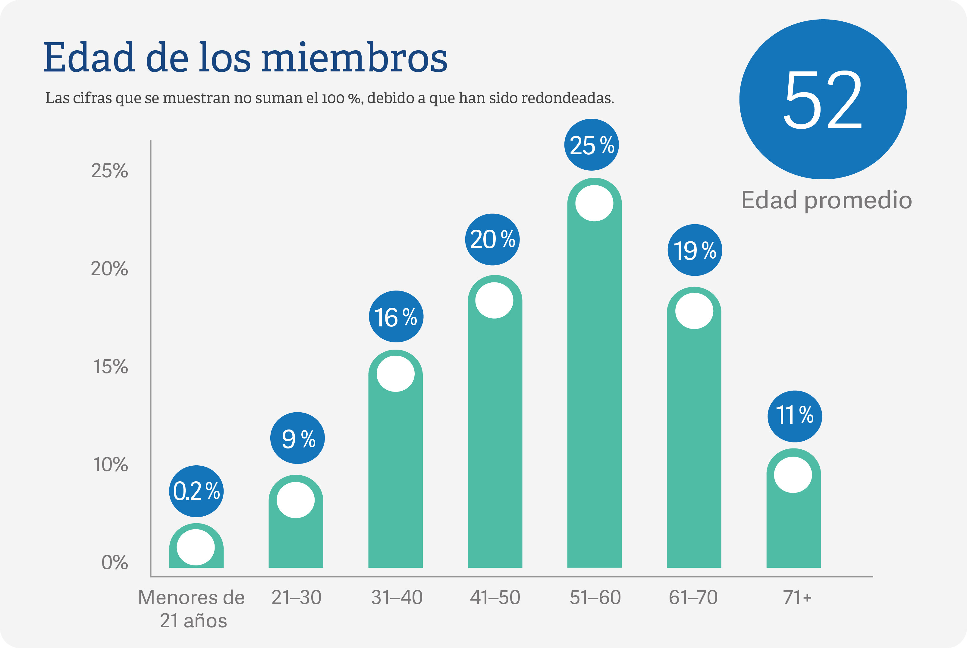 desktop Spanish age of membership