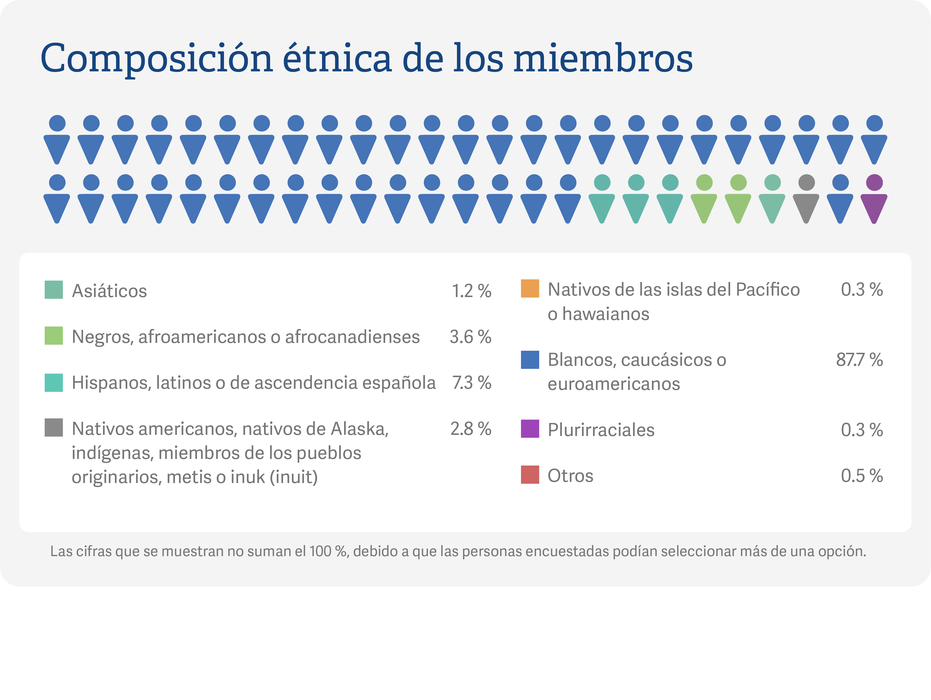desktop Spanish composition full width