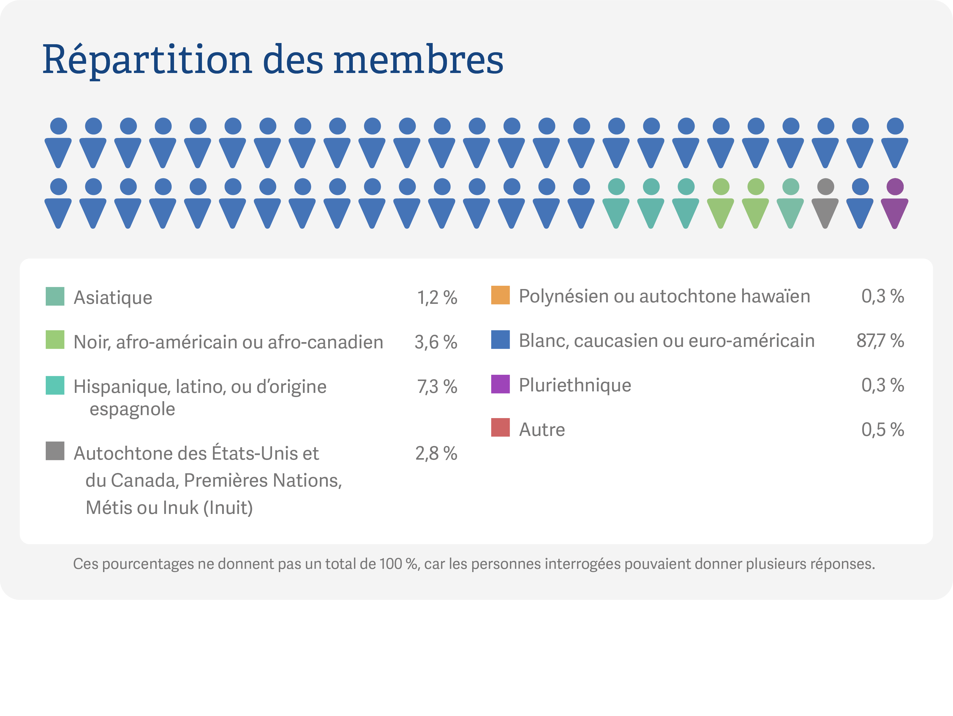 desktop French composition full width