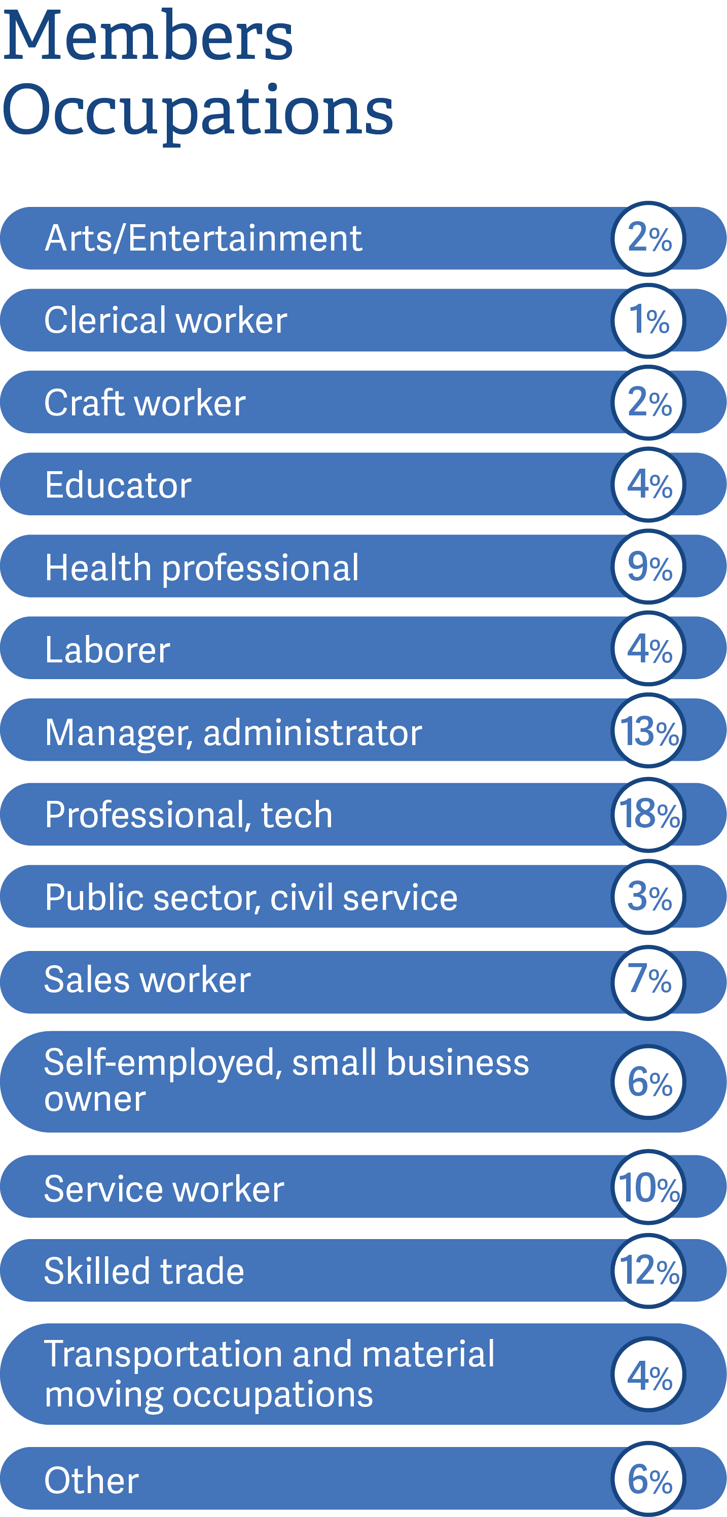 desktop english occupations