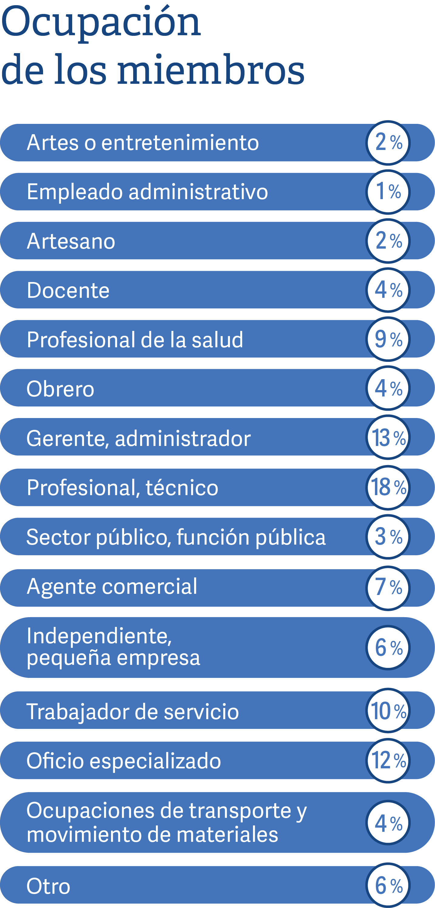 desktop spanish occupations