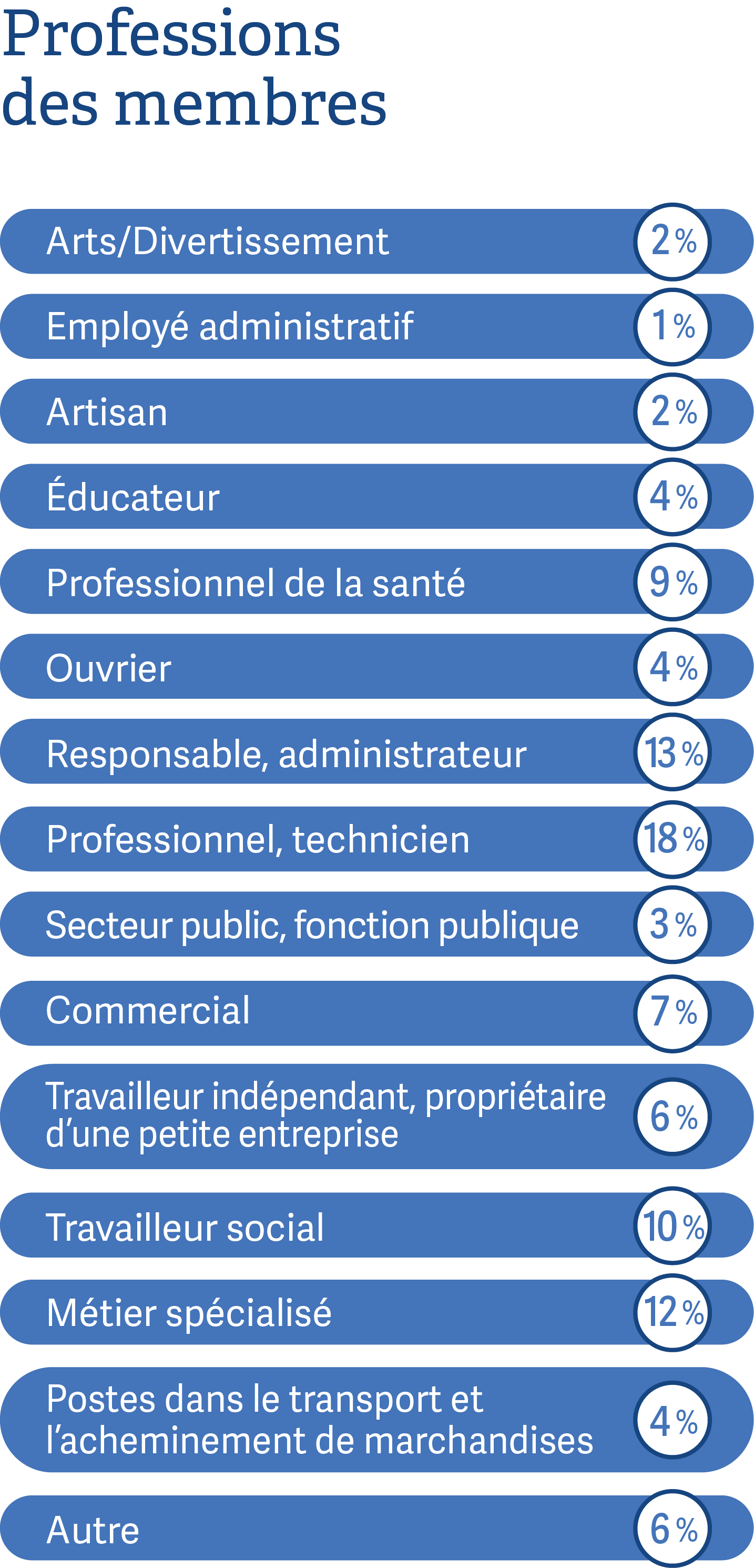 desktop French occupations