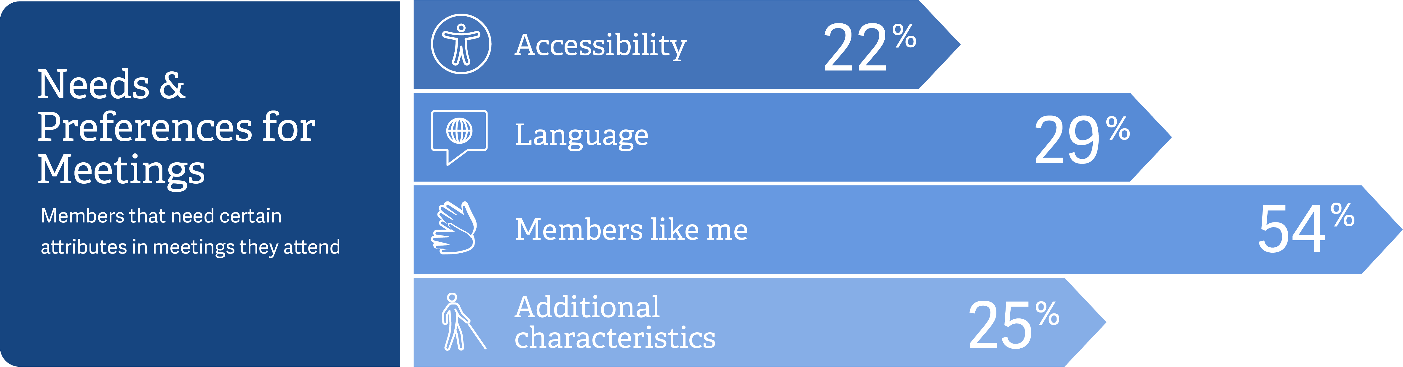 desktop english meeting preferences 