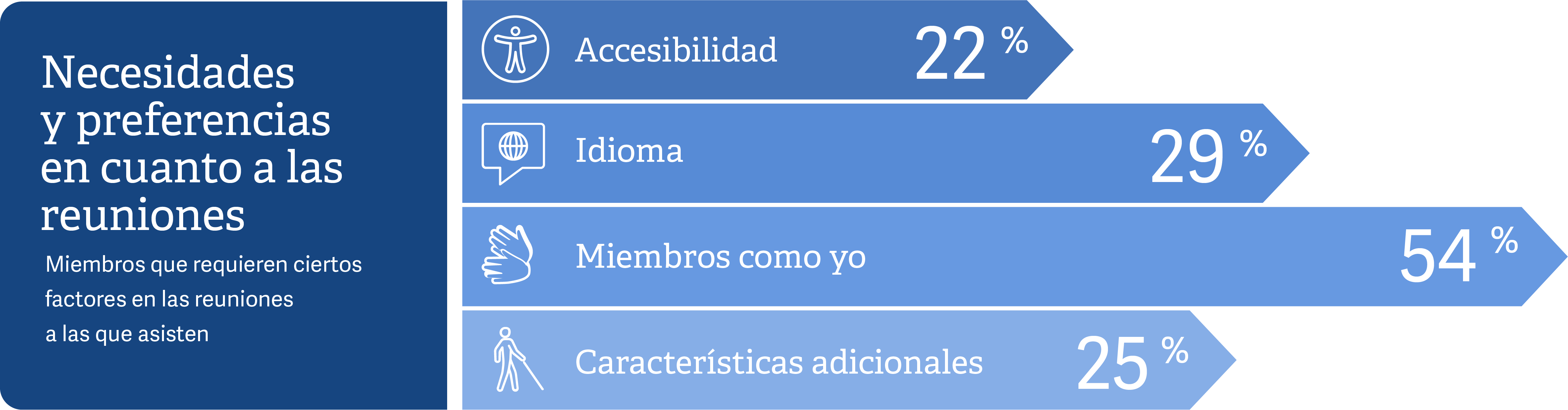 desktop spanish meeting preferences