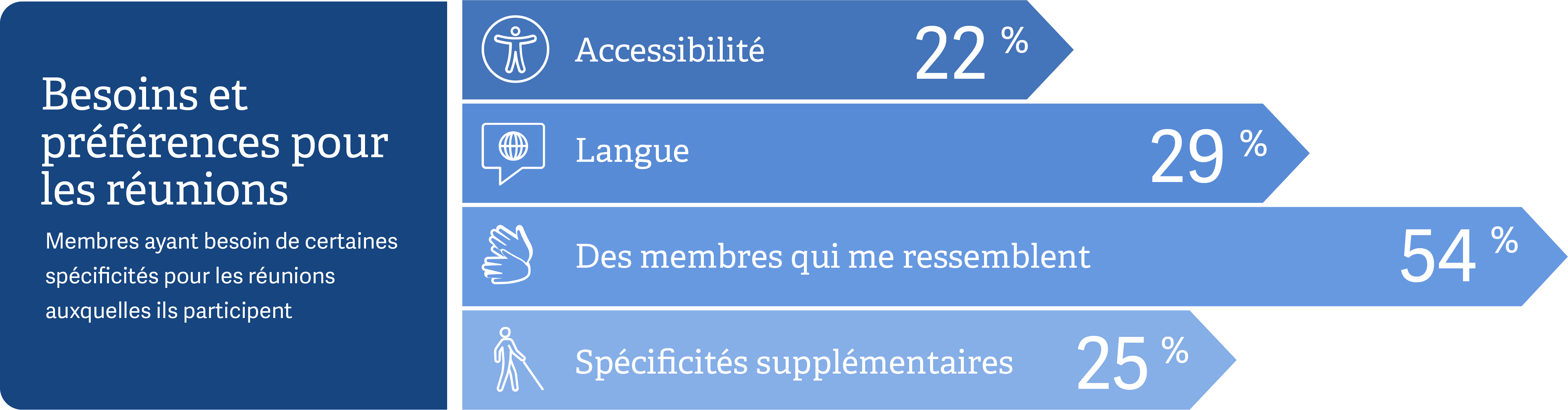 desktop French meeting preferences 