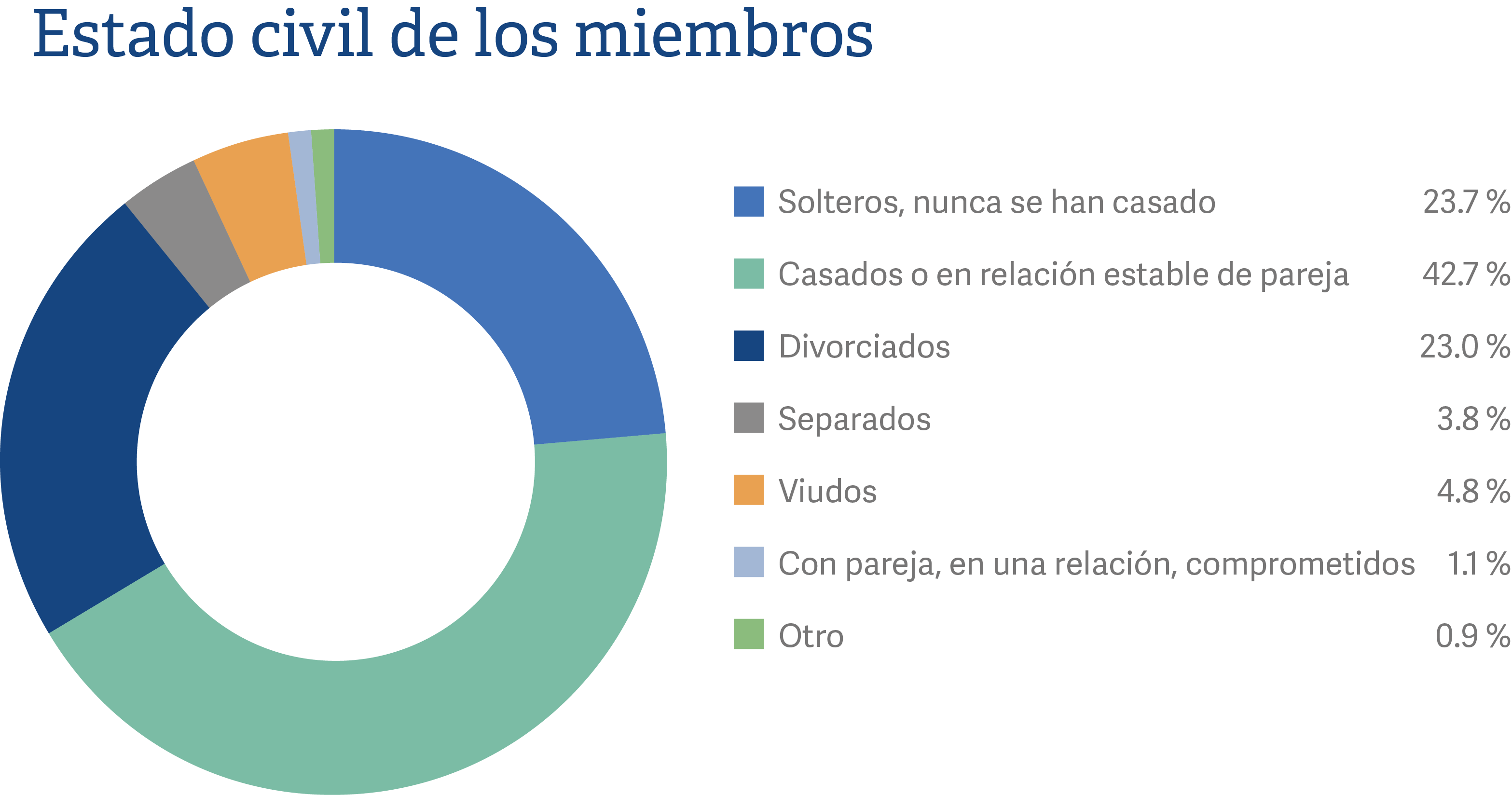 desktop Spanish relationship