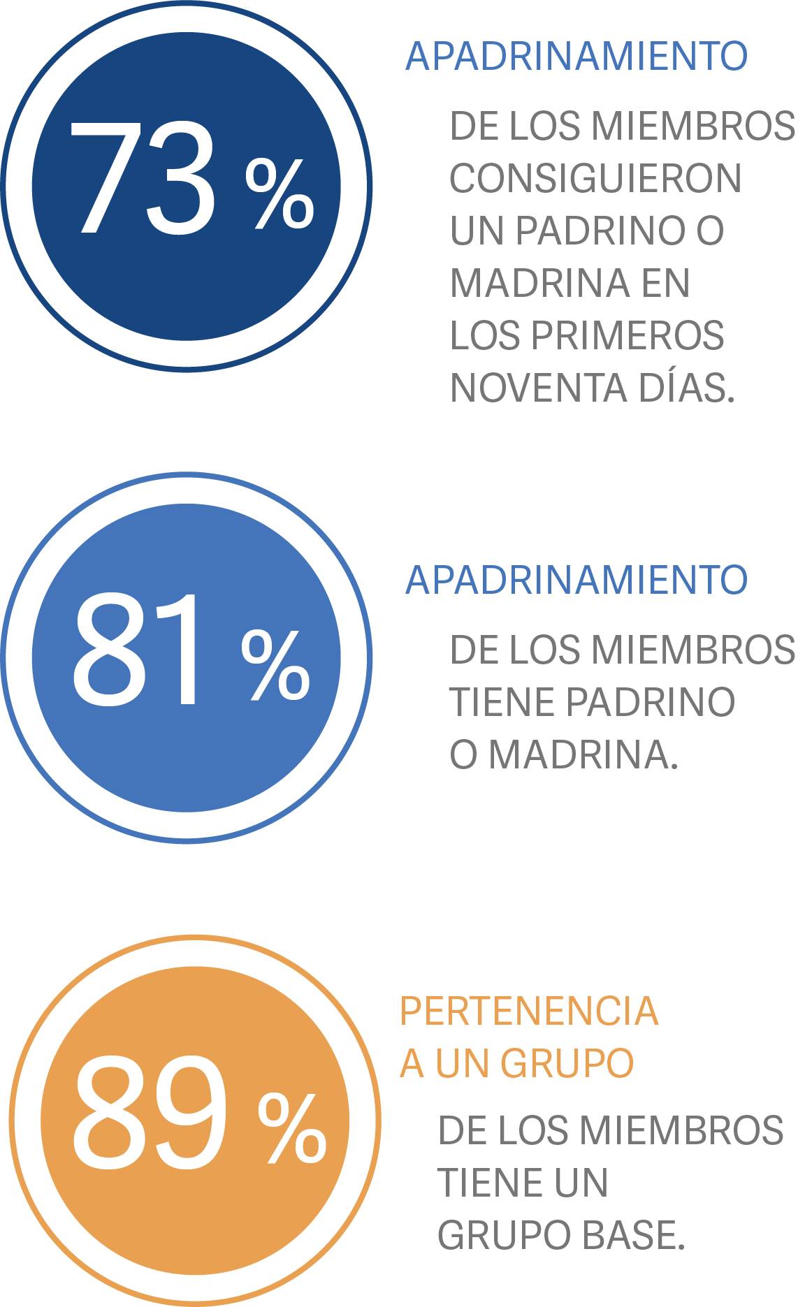 desktop spanish sponsorship & group