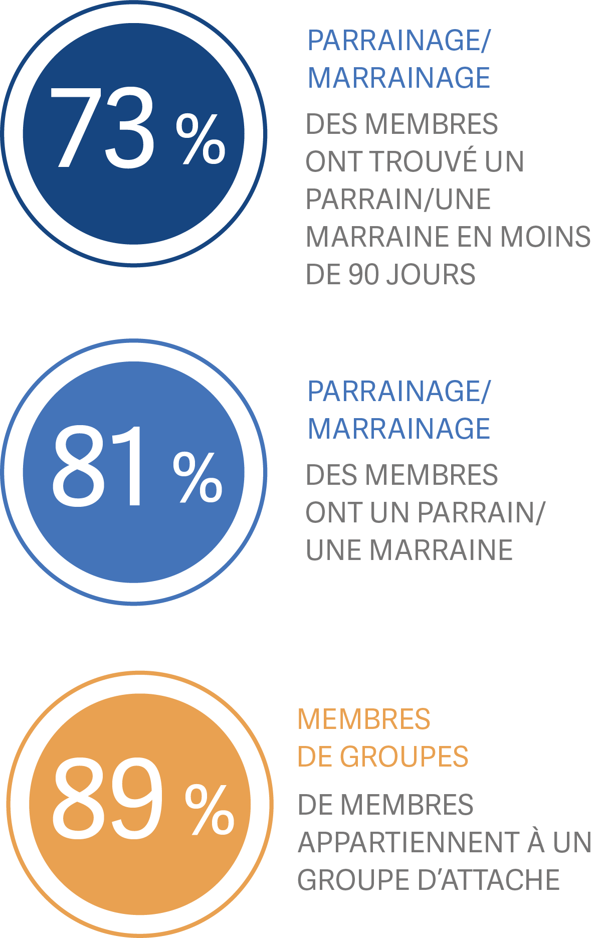 desktop French sponsorship & group