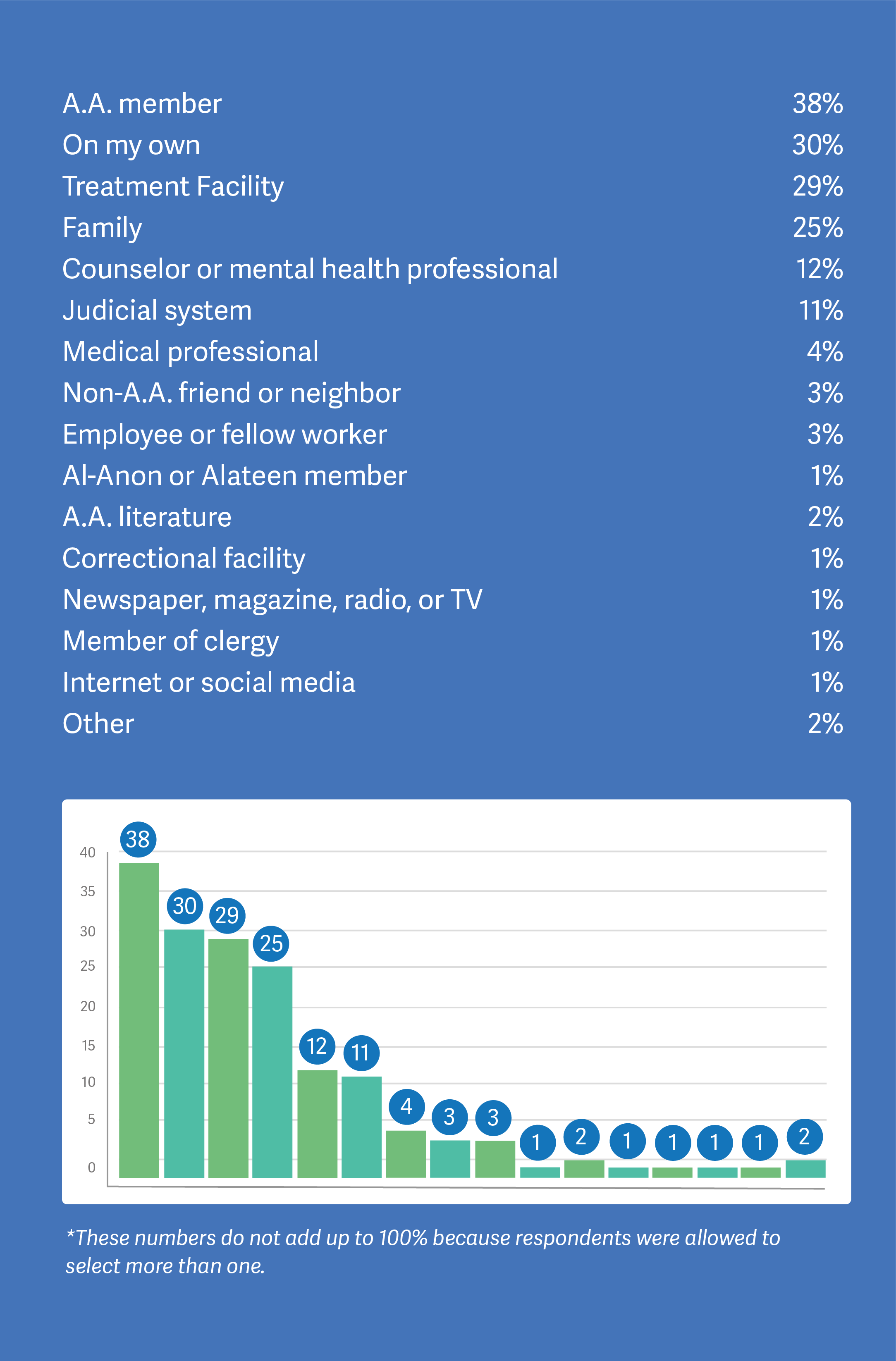 English mobile what got you here infographic