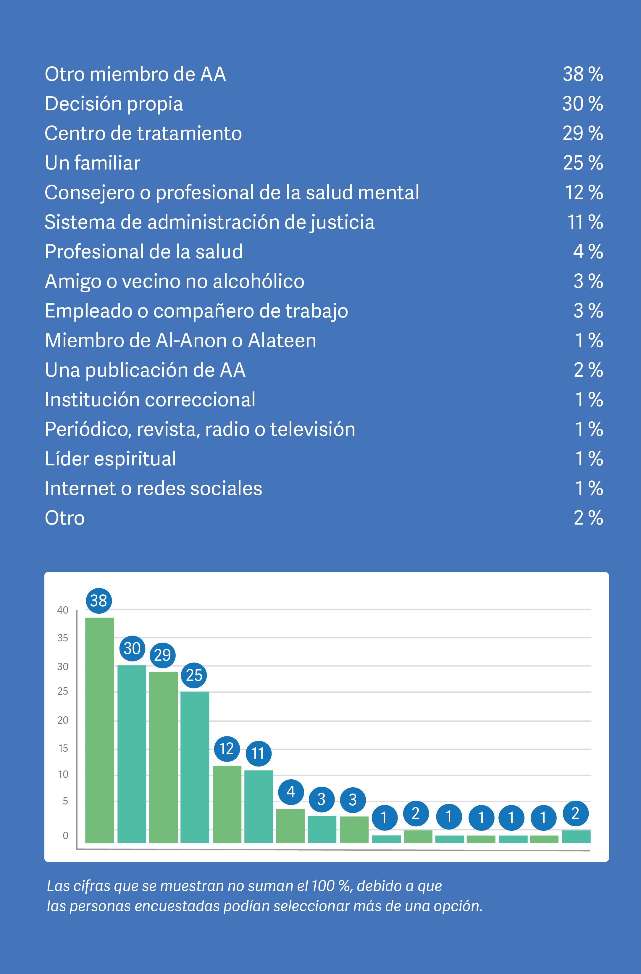 Spanish what got you here mobile data