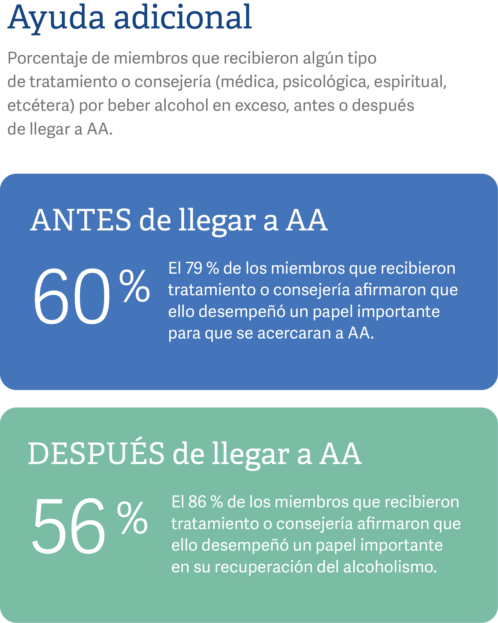 mobile Spanish additional help