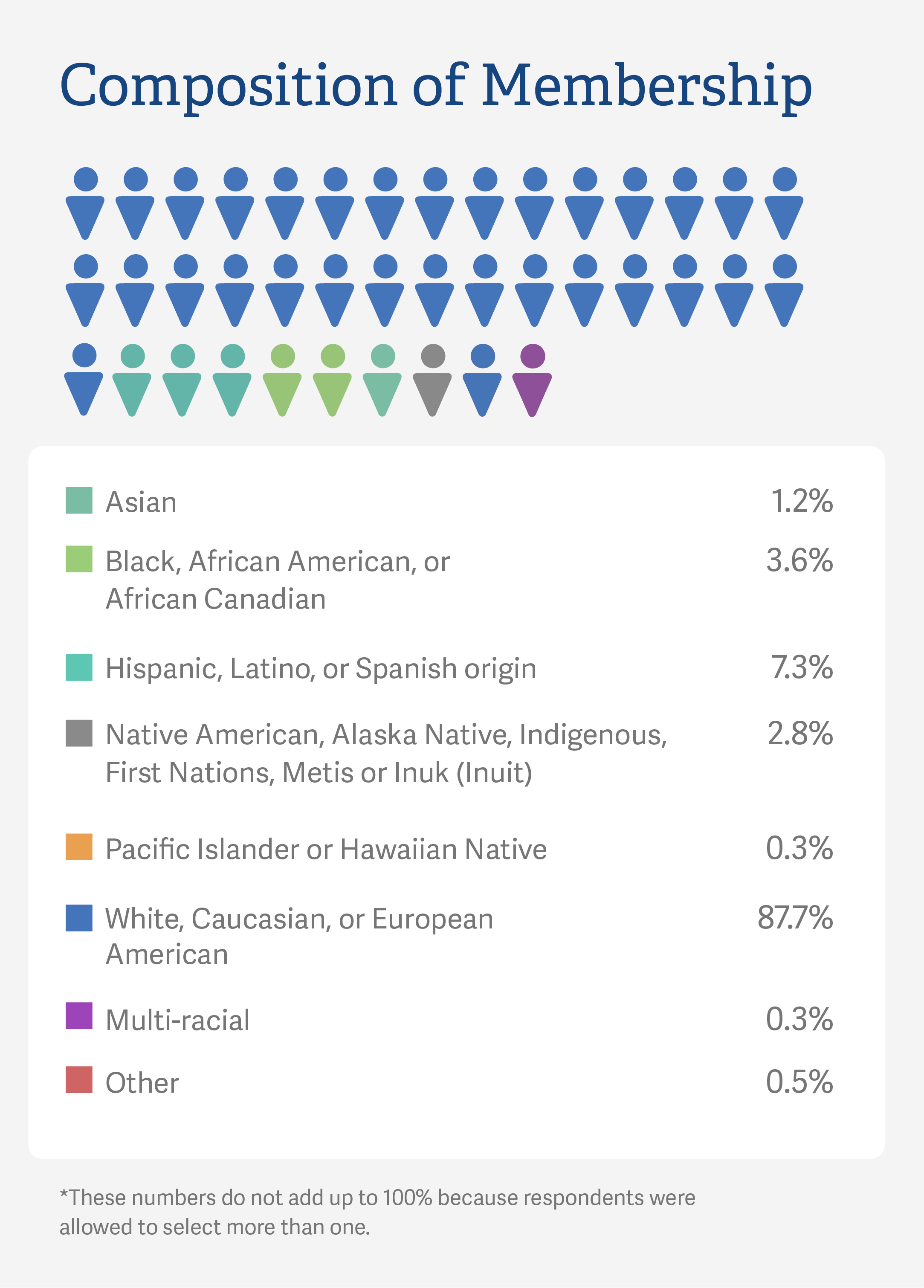 mobile english composition of membership