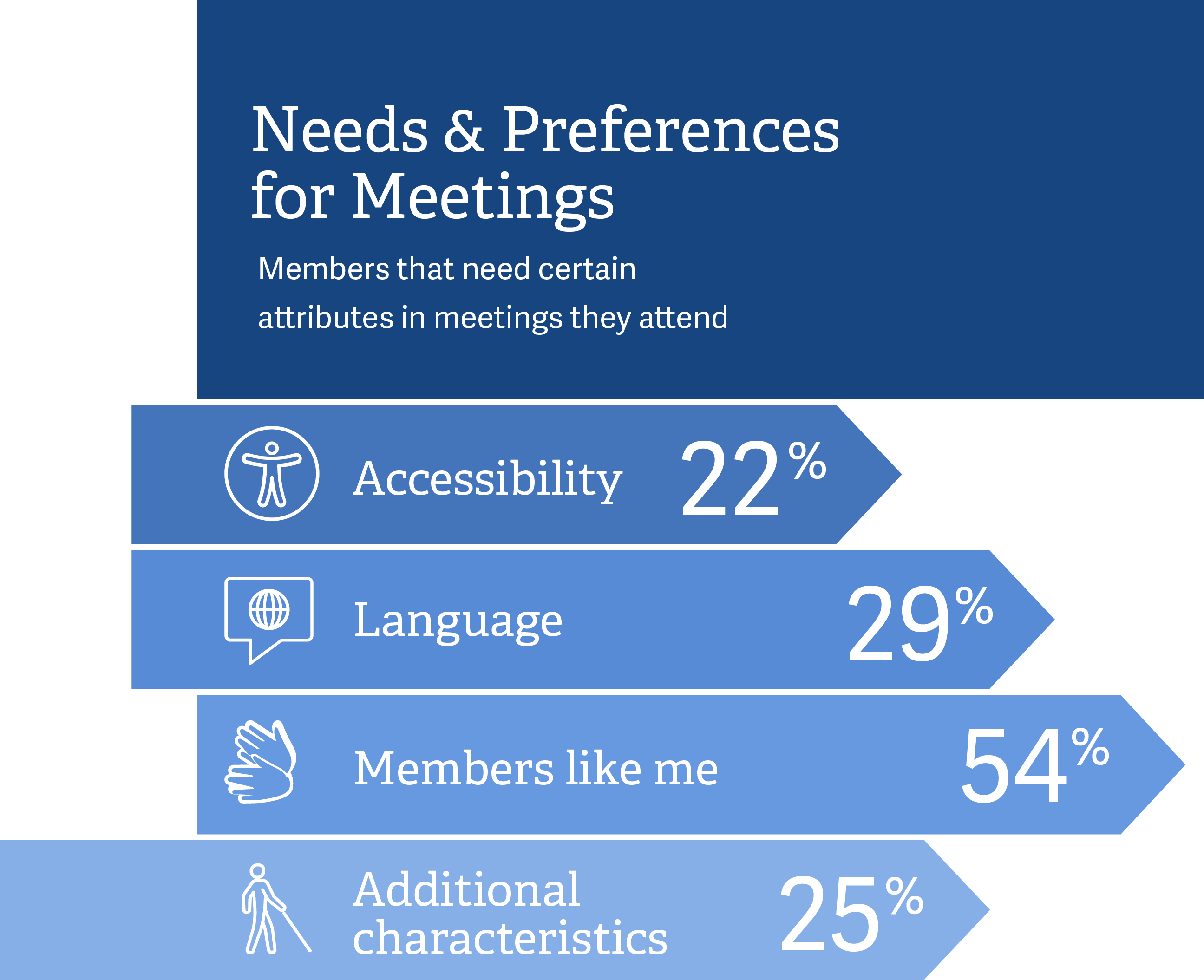 english mobile meeting preferences