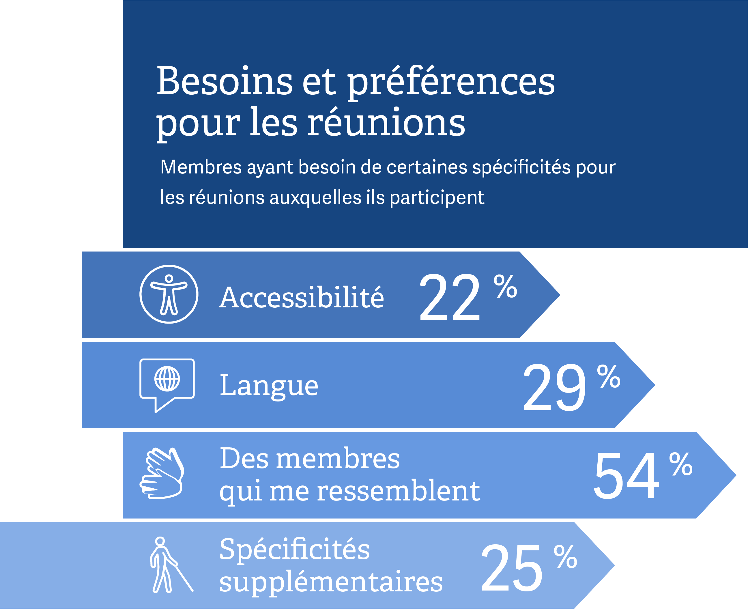 mobile french preferences image graphic