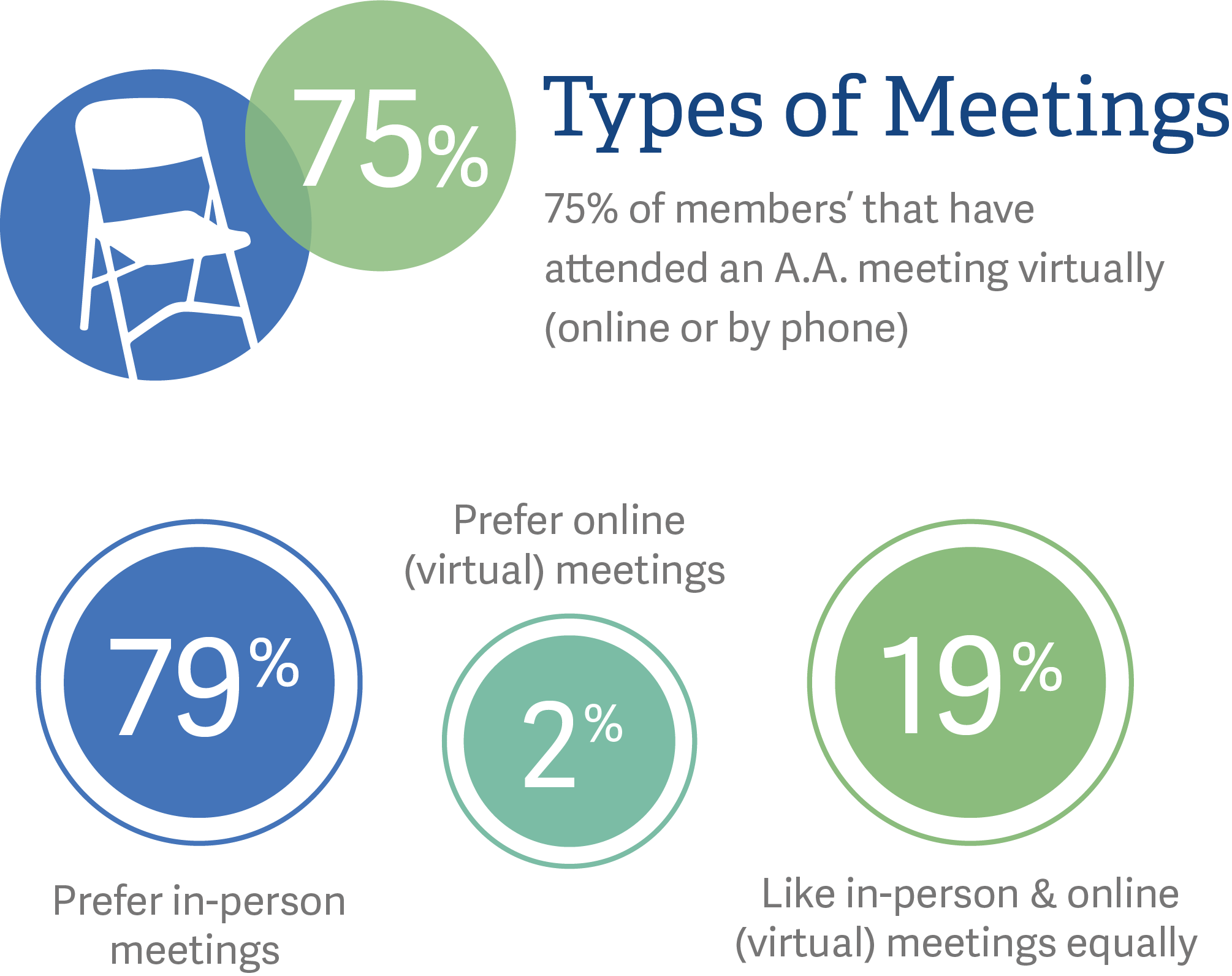 mobile english types of meetings