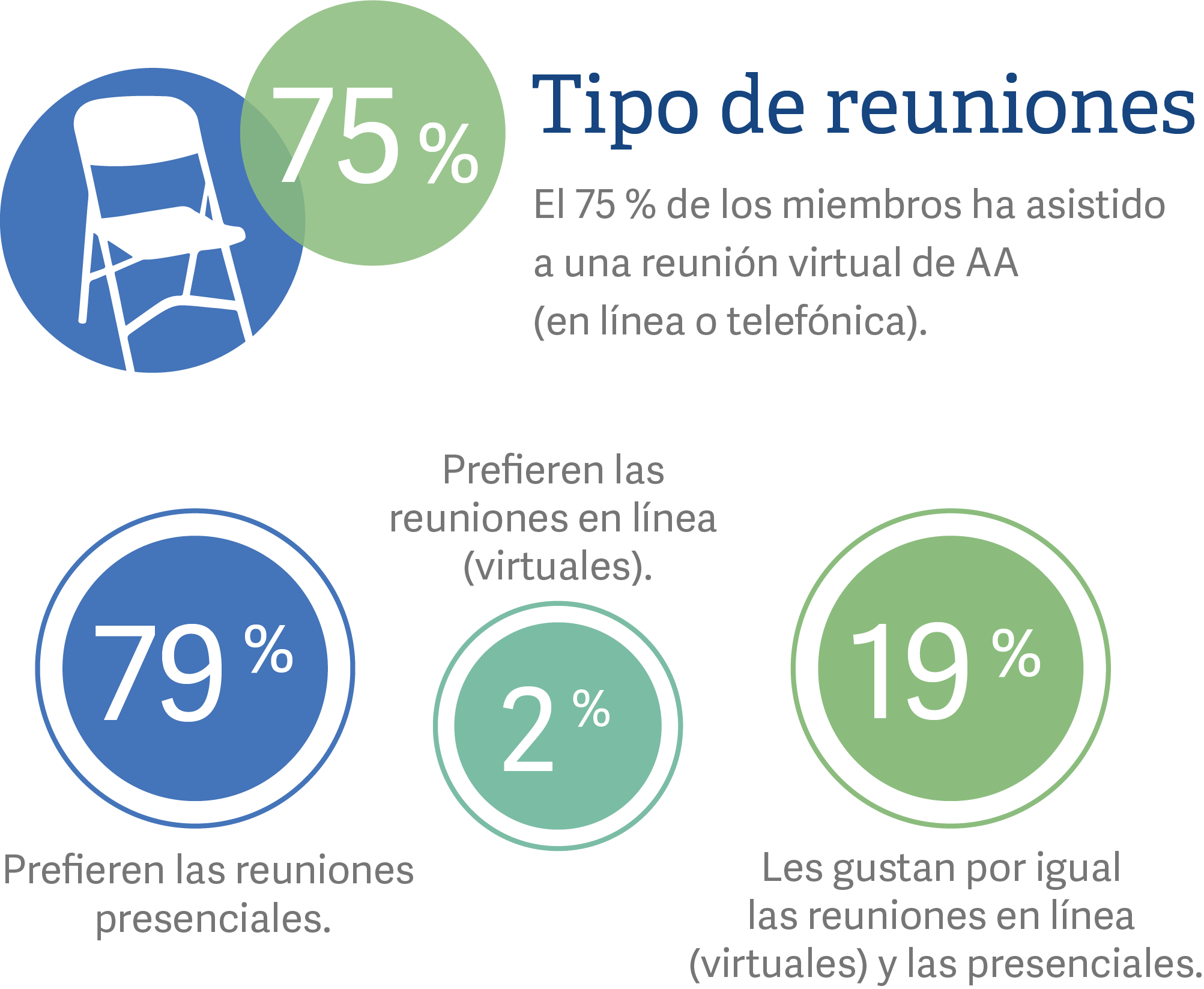 mobile image graphic spanish types of meetings