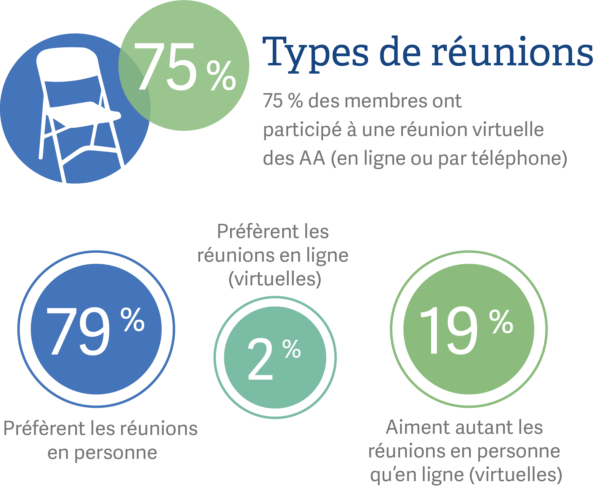 French mobile image graphic types of meetings