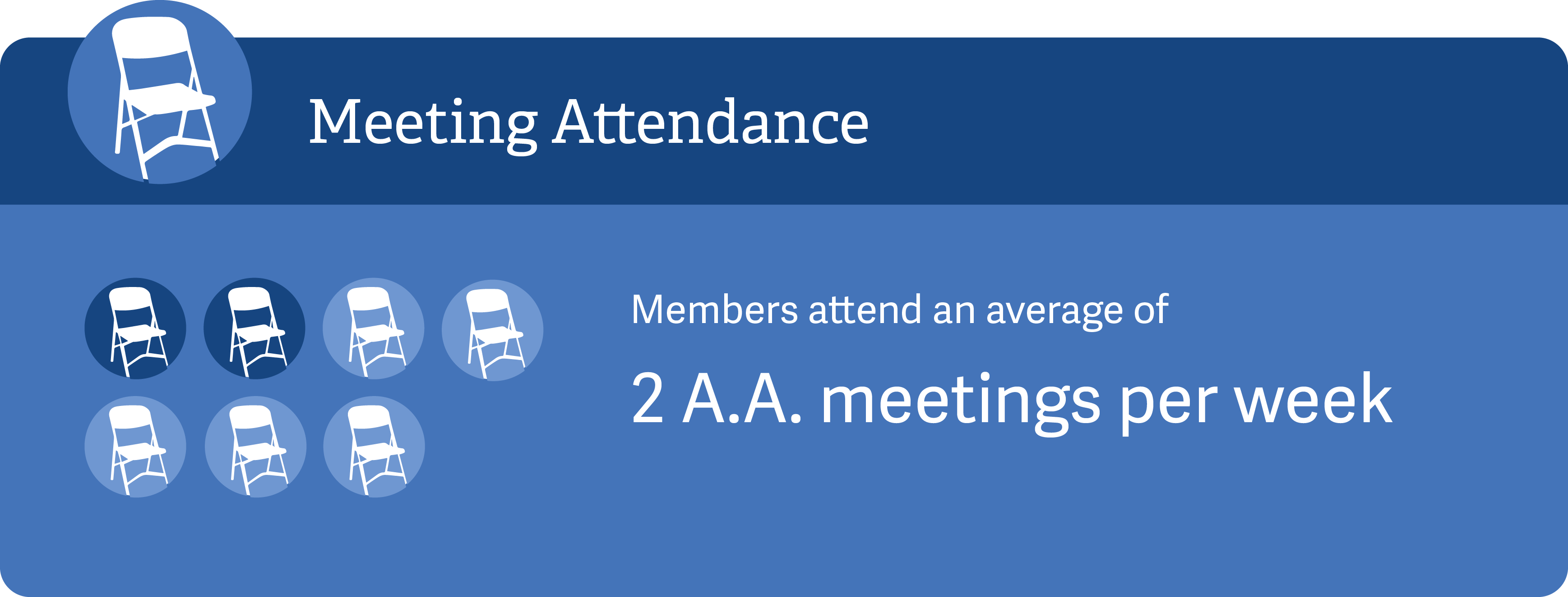 meeting attendance