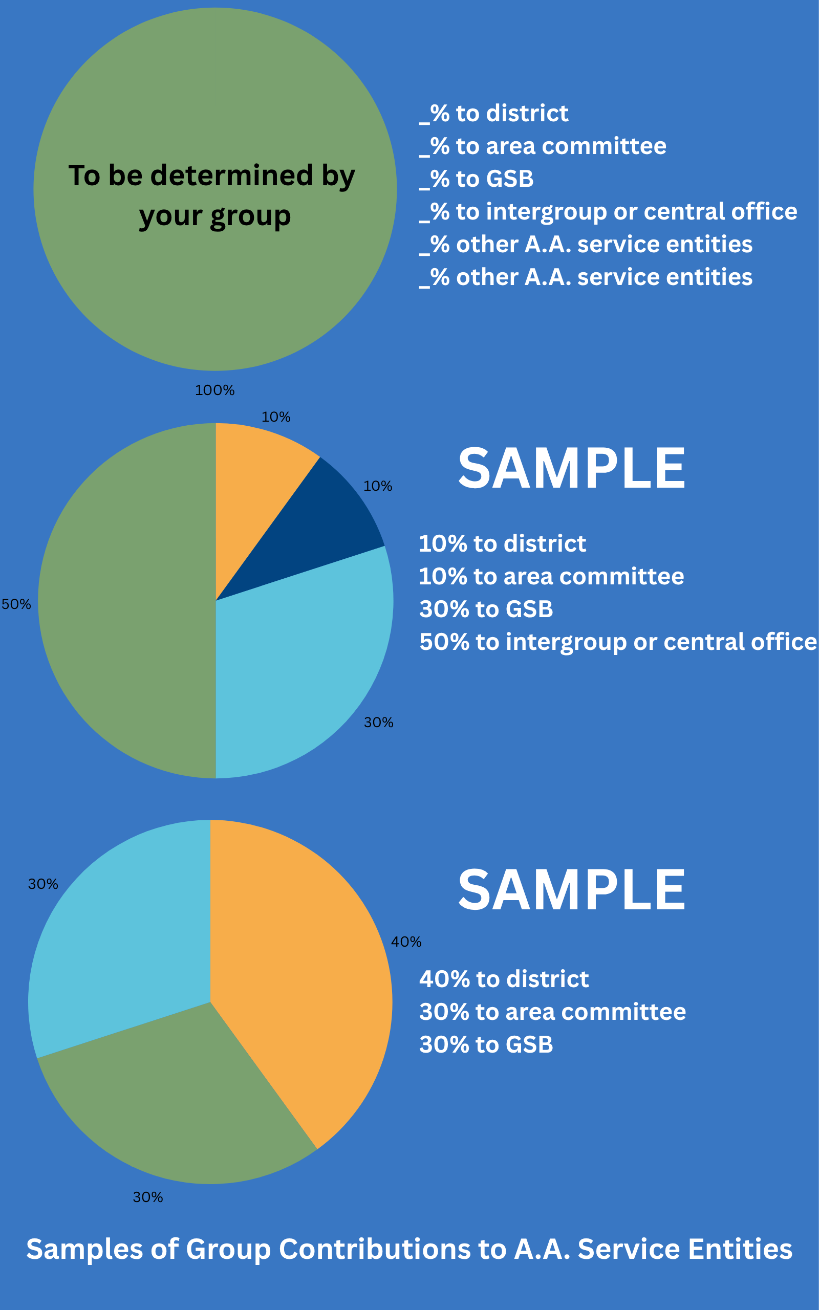 Group contributions pie chart sample