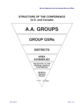 Structure of the Conference (U.S. and Canada)