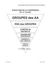 Structure de la Conférence (É.U. & Canada)