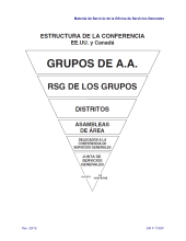 Estructura de la Conferencia (EE.UU. y Canada)