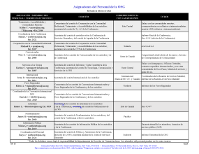 SF-15_Asignaciones_del_Personal_de_la_OSG_02-2024.png